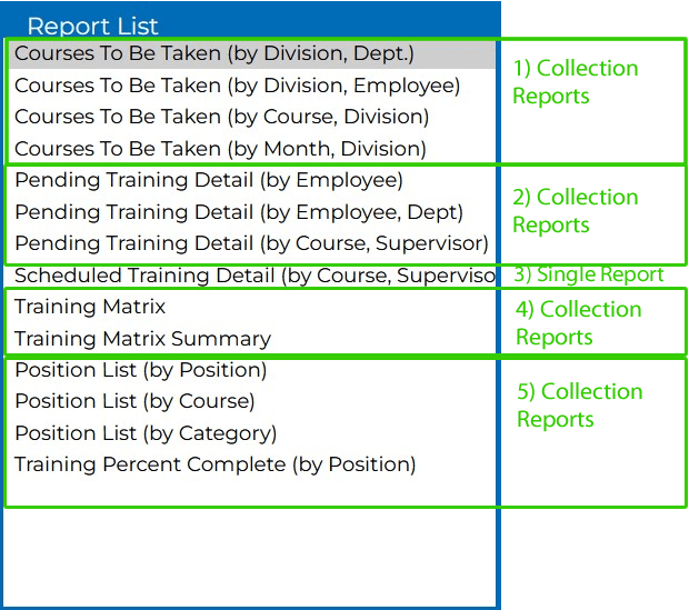 The reporting details option list